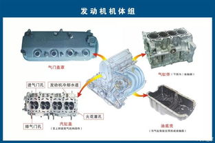 【汽车各零部件构造 值得永久收藏!_朝阳元宏新闻资讯】-汽车之家